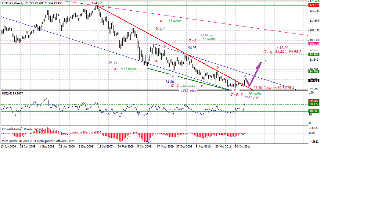jpy-w-2-20-2012.gif