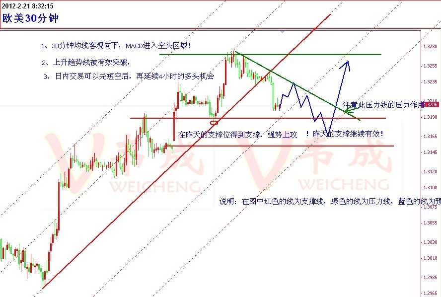 2.21欧美30分钟.jpg