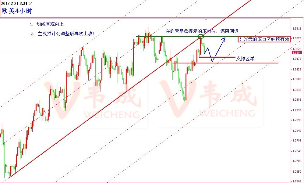 2.21欧美4小时.jpg