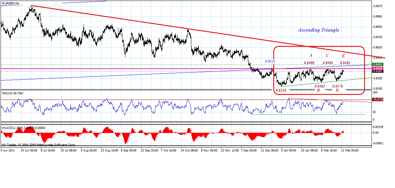 eurgbp-4h-2-22-2012-i-p.gif