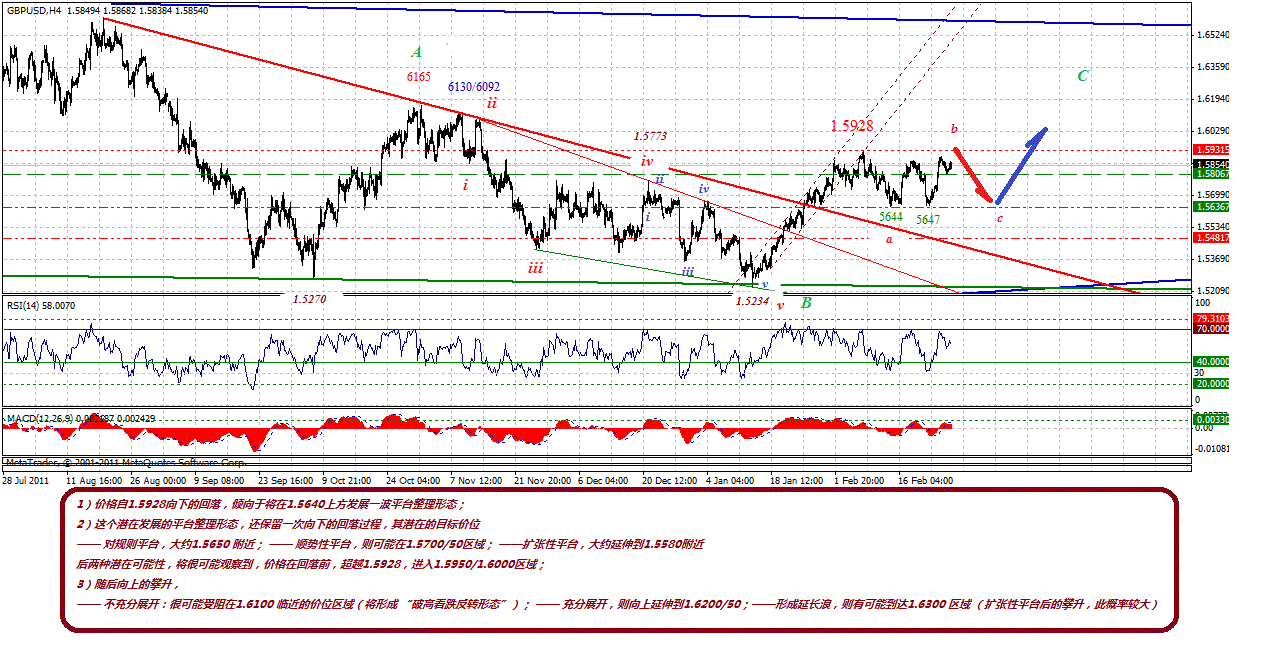 gbp-4h-2-28-2012-p.gif