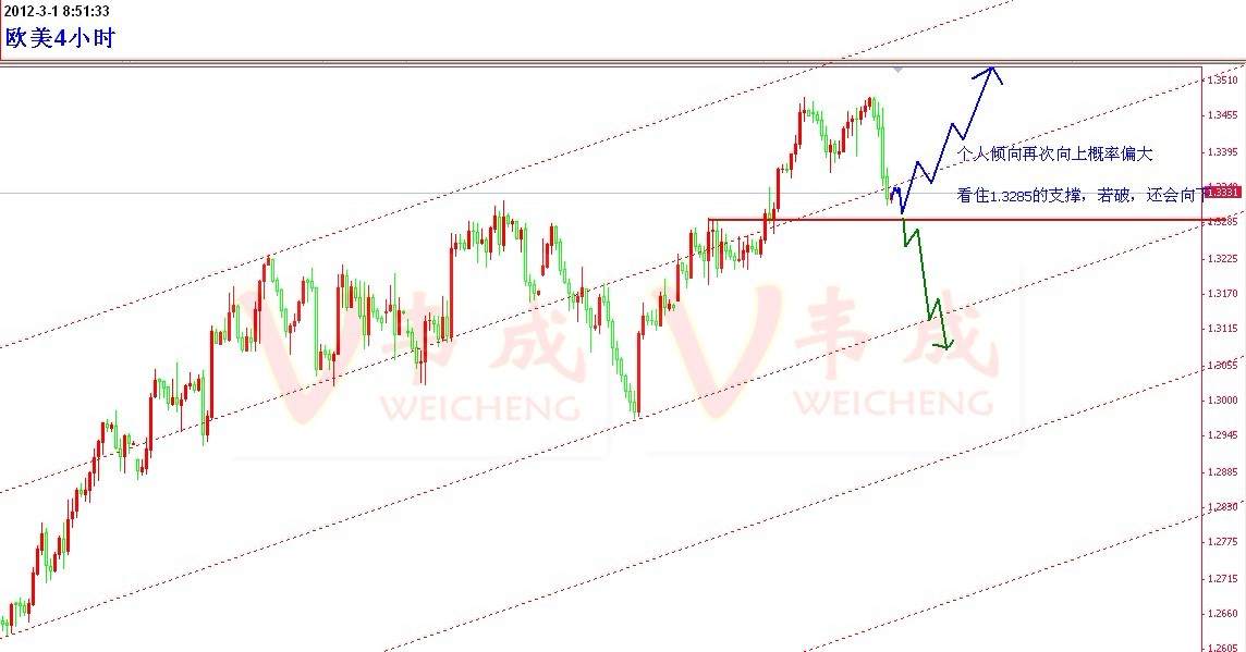 3.1欧美4小时.jpg