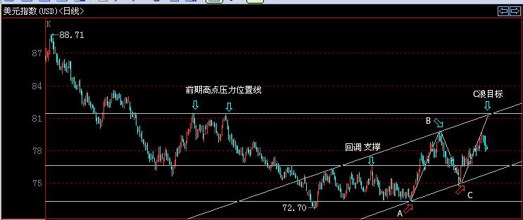 20111202美圆日线分析.jpg