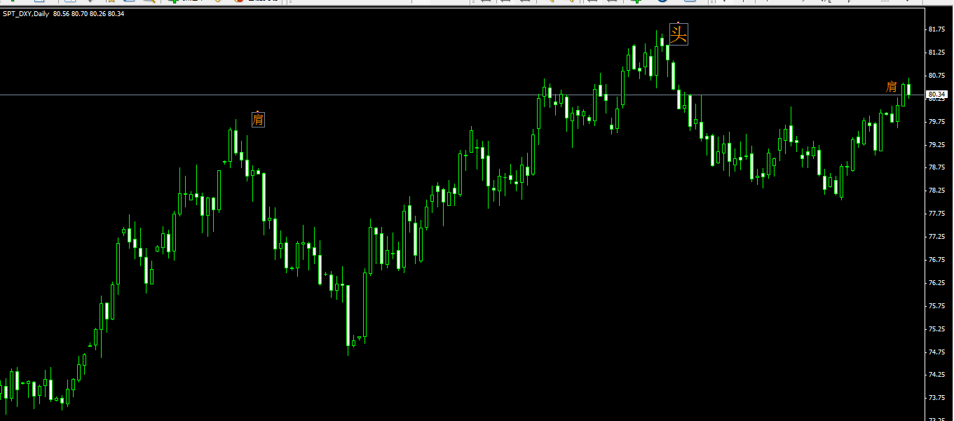 美元指数头肩顶.png
