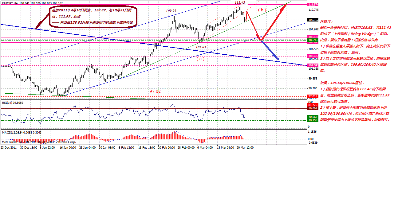 eurjpy-4h-3-22-2012-p.gif