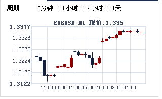 外汇通,外汇 － 中国外汇在线服务门户.png