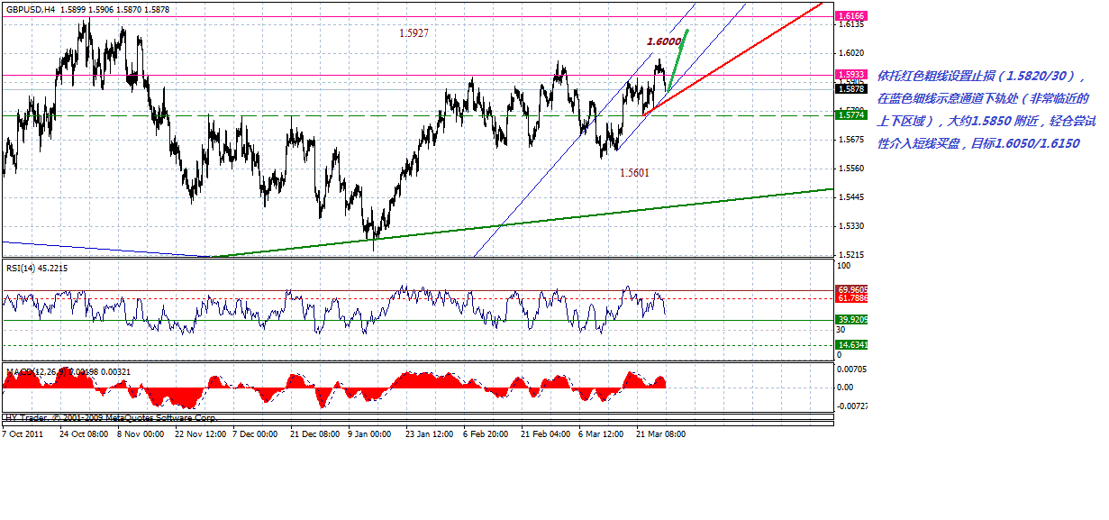 gbp-4h-3-28-2012-p.gif