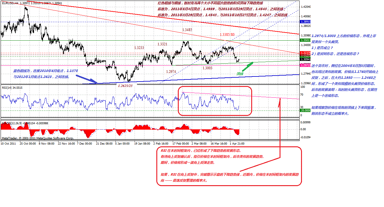 eur-4h-4-7-2012-p.gif