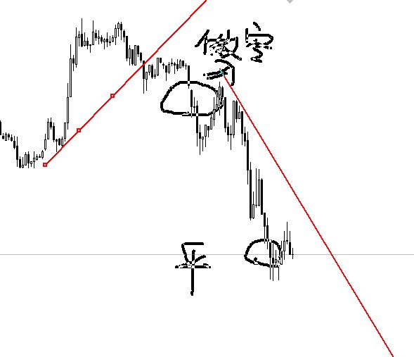4-10分析图表