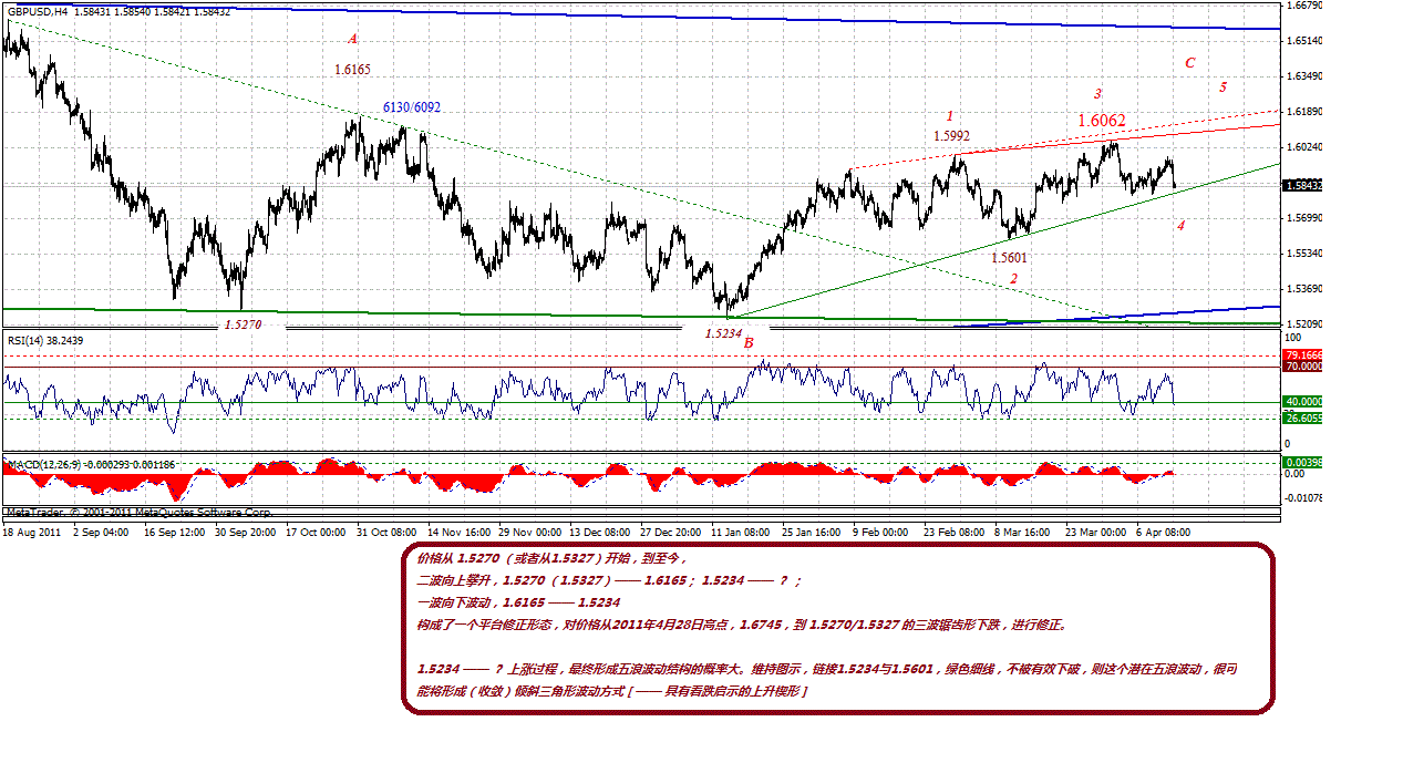 gbp-4h-4-14-2012-p.gif