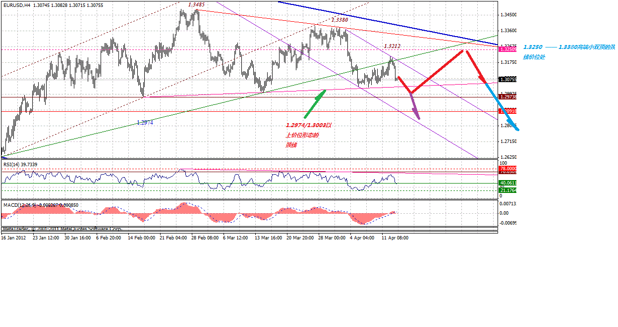 eur-4h-4-14-2012-p.gif