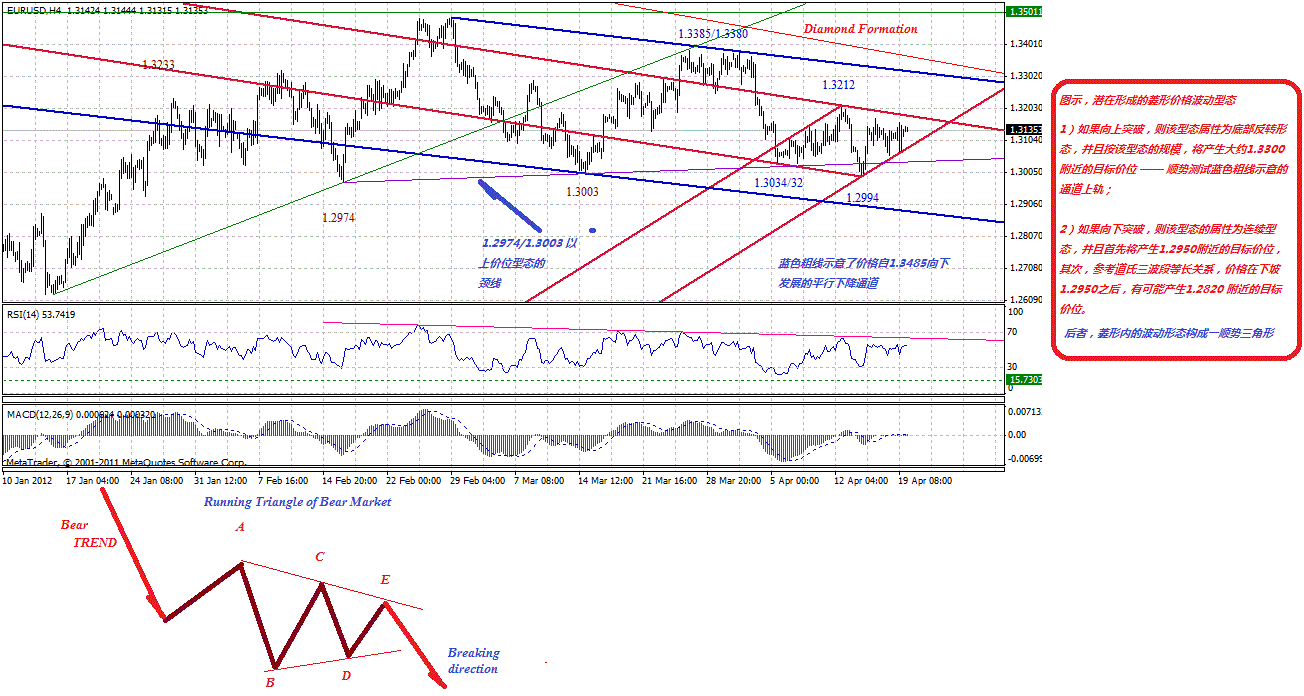 eur-4h-4-20-2012-i-p.gif