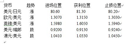 4月20日操作建议