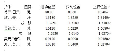 4月26日操作建议.jpg