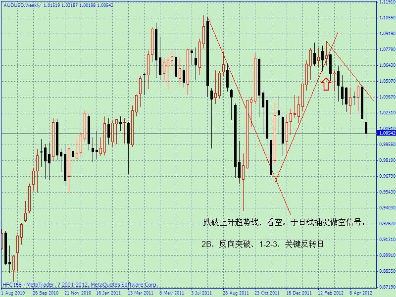 audusd周线图.gif