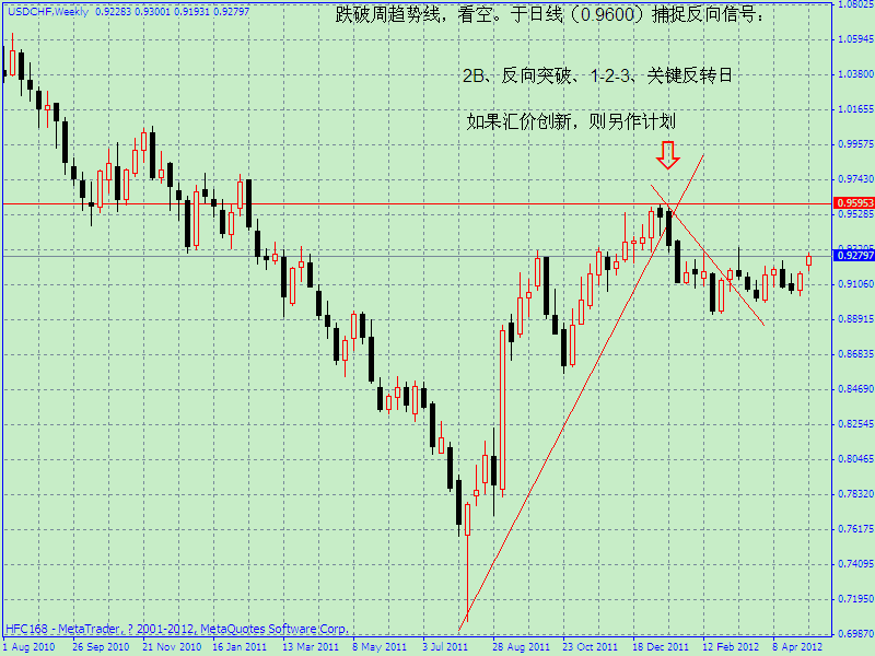usdchf周线图.gif