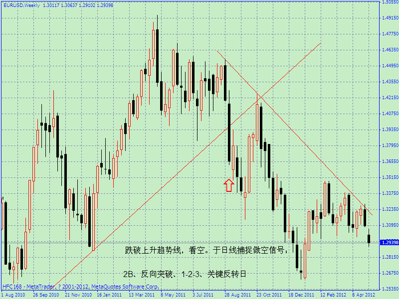 eurusd周线图.gif