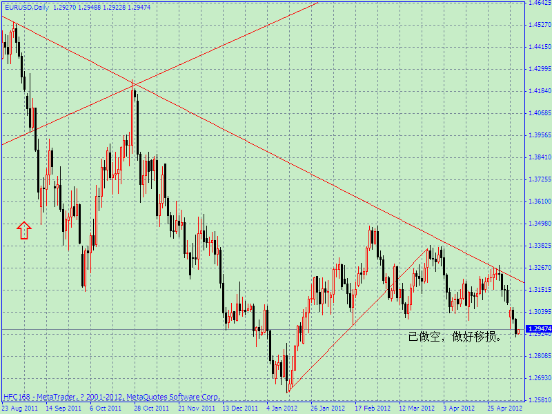 eurusd日线图.gif