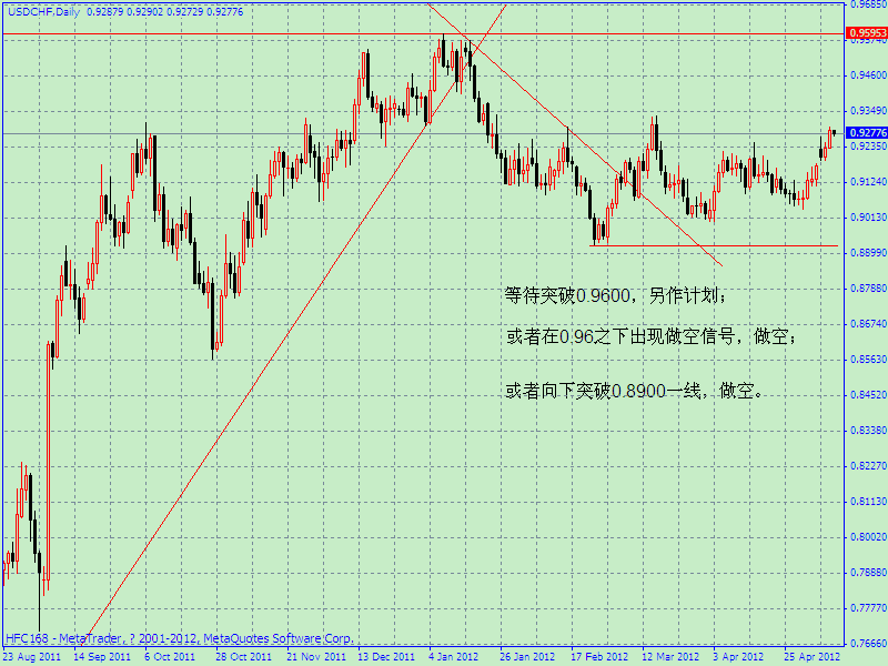usdchf日线图.gif