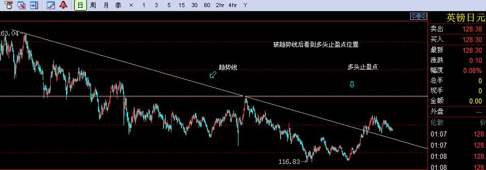 20120516英镑日圆.jpg