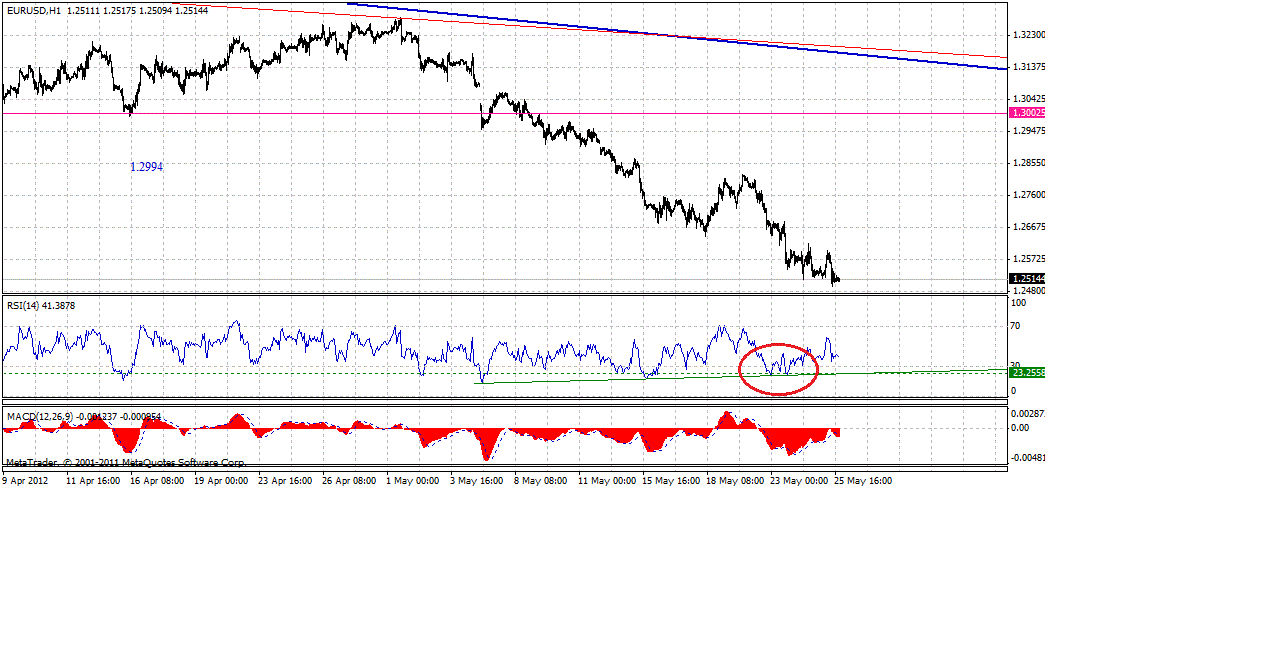 eur-h-5-27-2012.gif