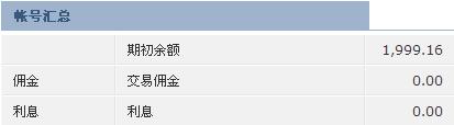 初始模拟金