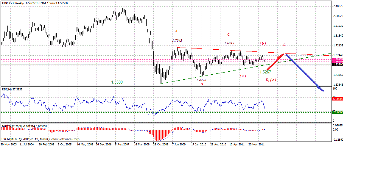 gbp-w-6-2-2012.gif