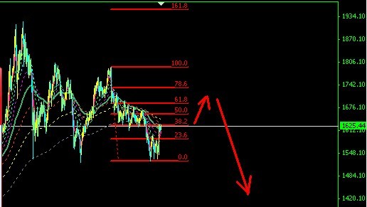 看会否这么折腾
