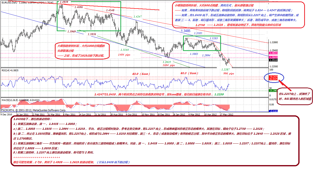 eur-d-6-9-2012.gif