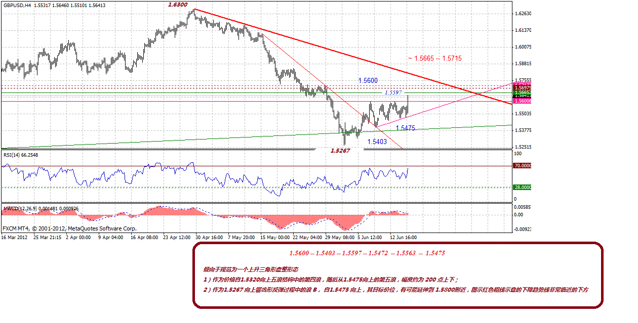 gbp-4h-6-15-2012.gif