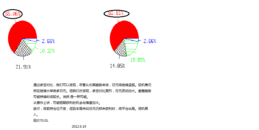 短线多空对比激烈