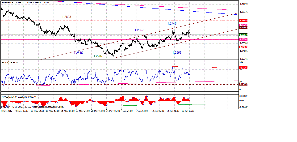 eur-h-6-21-2012.gif