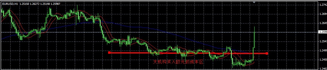 欧元的买入.jpg