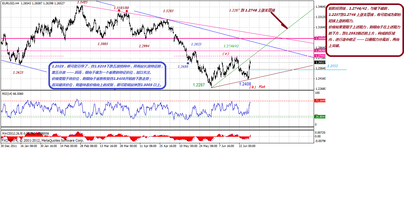 eur-4h-6-30-2012.gif