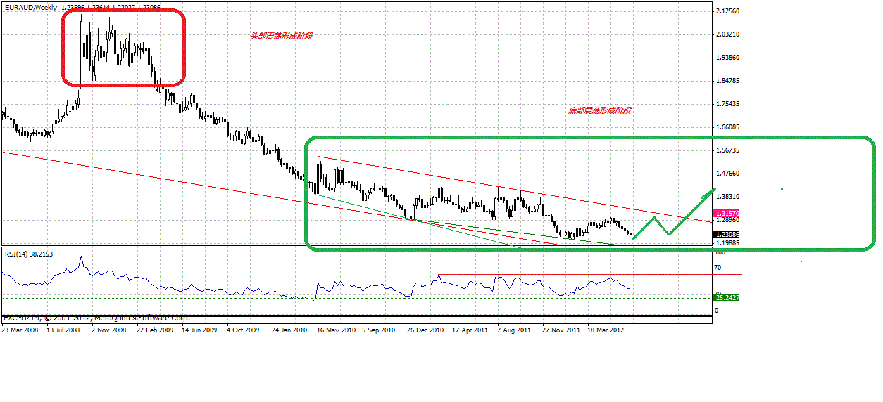 euraud-w-7-2-2012.gif