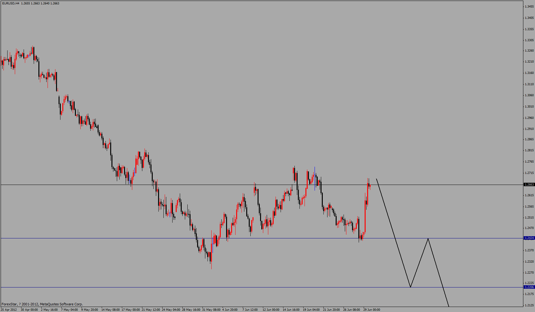 eur-usd-h4-2012-07-01.gif