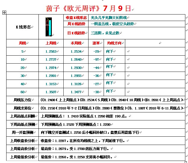 欧元周评1-1.jpg