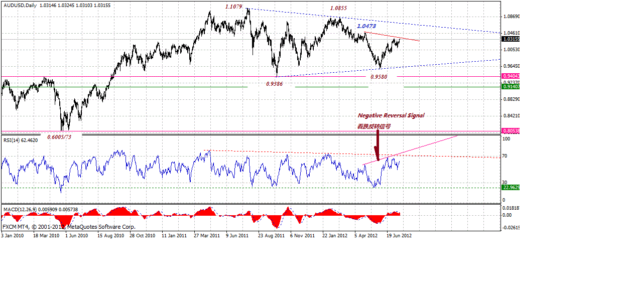 aud-d-7-17-2012.gif
