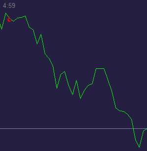 EUR USD