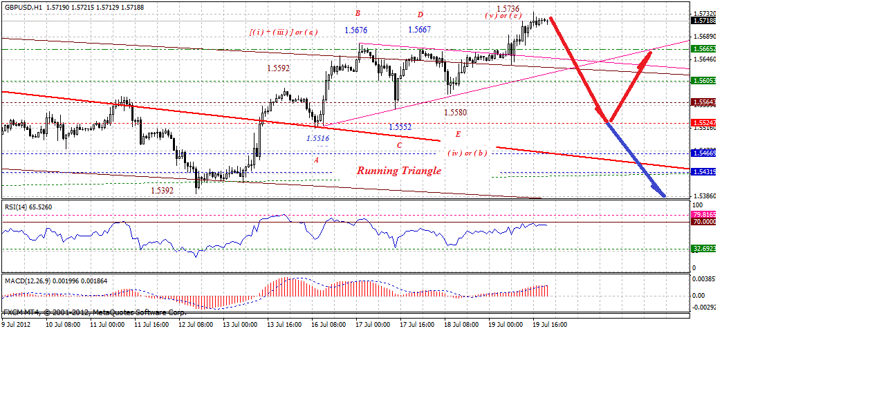 gbp-h-7-19-2012.gif