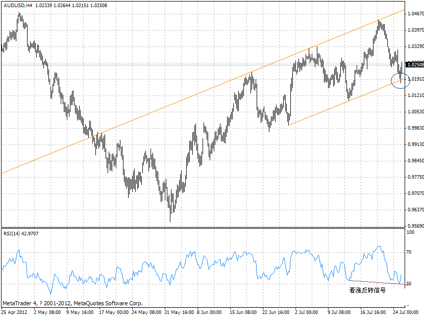 audusd_h4_20120725.gif