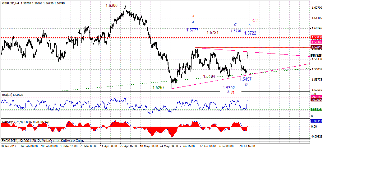 gbp-4h-7-26-2012.gif