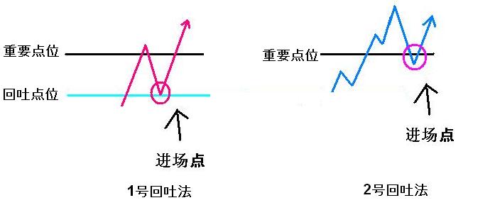 回吐法1.JPG