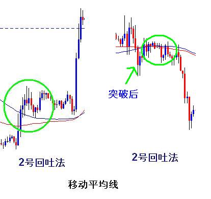 回吐法2.JPG