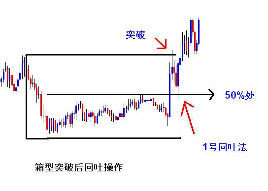 回吐法3.JPG