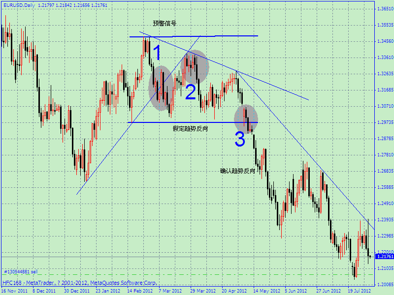 eurusd20120803.gif