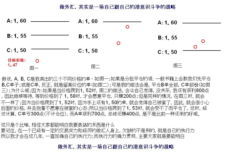 分批平仓法.JPG