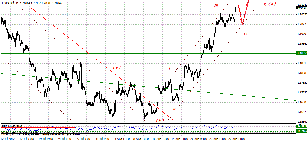 euraud-h-8-28-2012.gif