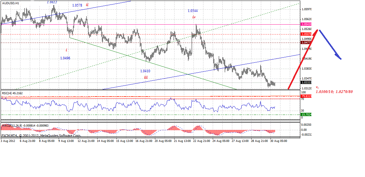 aud-h-8-30-2012.gif