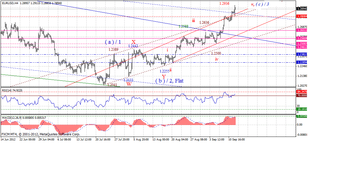 eur-4h-9-12-2012.gif